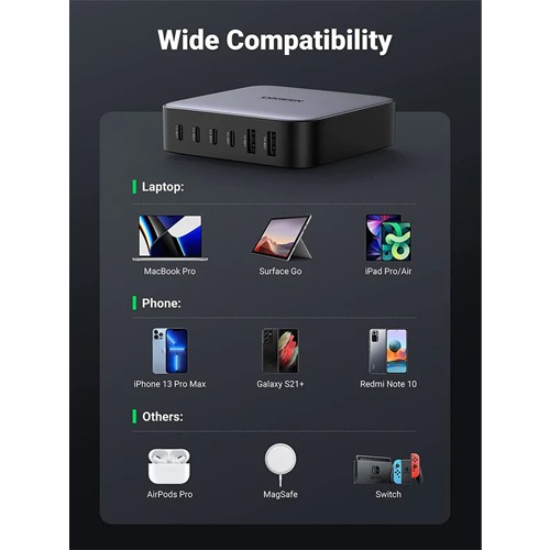 UGREEN Nexode 40905 200W USB C GaN Charger-6 Ports Desktop Charger