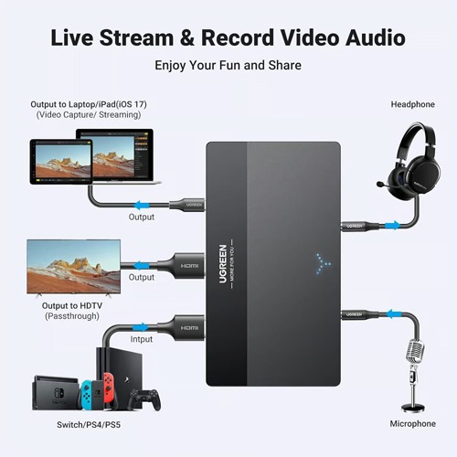 UGREEN 15390 4K VIDEO CAPTURE CARD