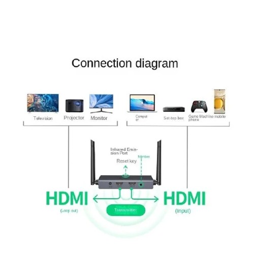 UGREEN 200M(60200) HDMI WIRELESS EXTENDER