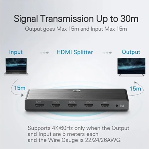 UGREEN CM187 (50708) 1 IN 4 OUT HDMI 2.0 SPLITTER UGREEN CM187 (50708) 1 IN 4 OUT HDMI 2.0 SPLITTER