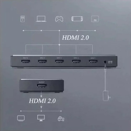 UGREEN CM189(50710) 5 IN 1 OUT HDMI 2.0 SWITCHER