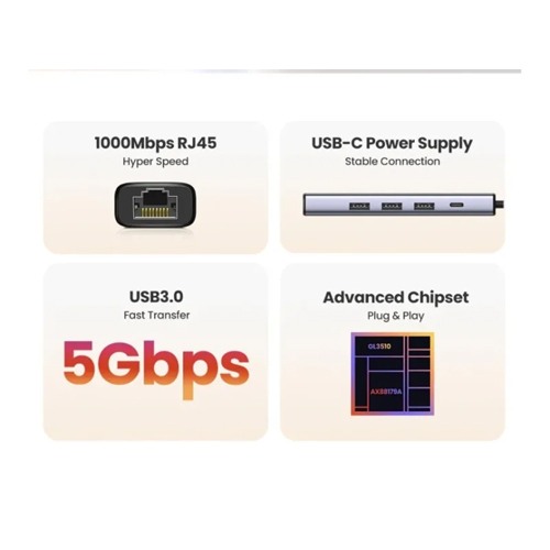 UGREEN CM475 (15623) USB C / USB A HUB + LAN CARD