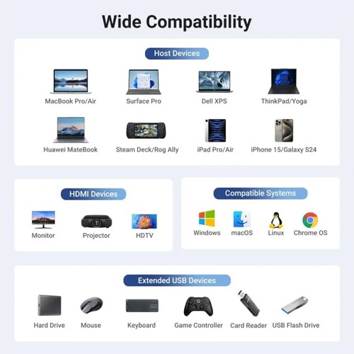 UGREEN CM512 (45000) 6-IN-1 USB C DOCKING STATION
