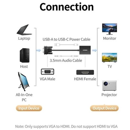 UGREEN CM513 (50945) VGA TO HDMI CONVERTER UGREEN CM513 (50945) VGA TO HDMI CONVERTER