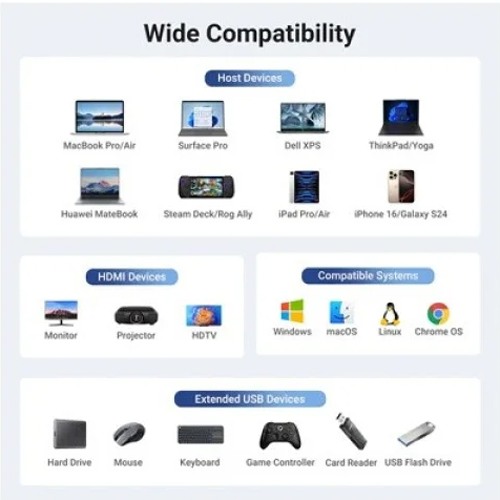 UGREEN CM828 (45364) 6 IN 1 USB C DOCKING STATION