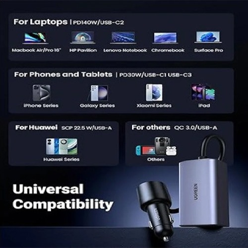 UGREEN EC706/35027 NEXODE CAR CHARGER GAN 150W