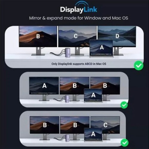 UGREEN PRO CM555 (90325) USB C MULTIFUNCTION DISPLAYLINK DOCKING STATION