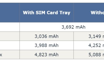 Apple iPhone 17 Series Battery Capacities